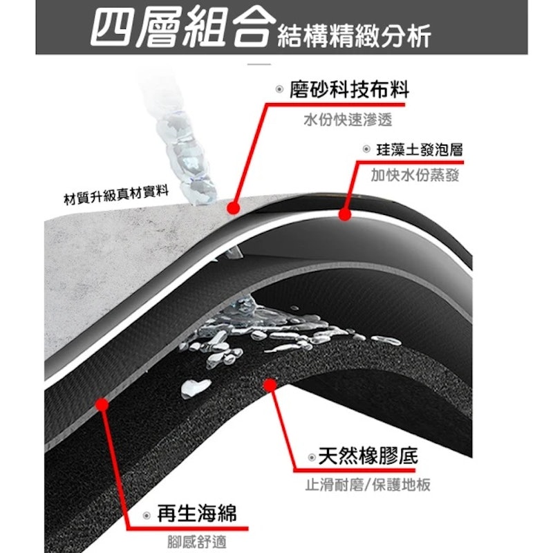 加厚款台灣獨家設計硅藻土吸水軟地墊 3