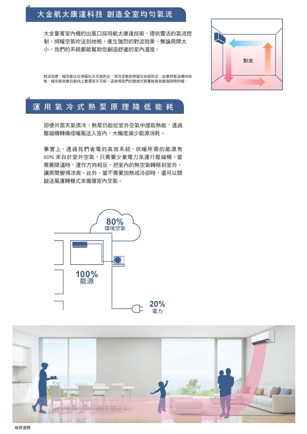 1級變頻冷暖冷氣  2