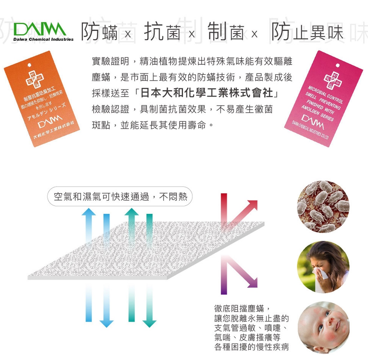 防潑水技術保潔墊枕套組  3
