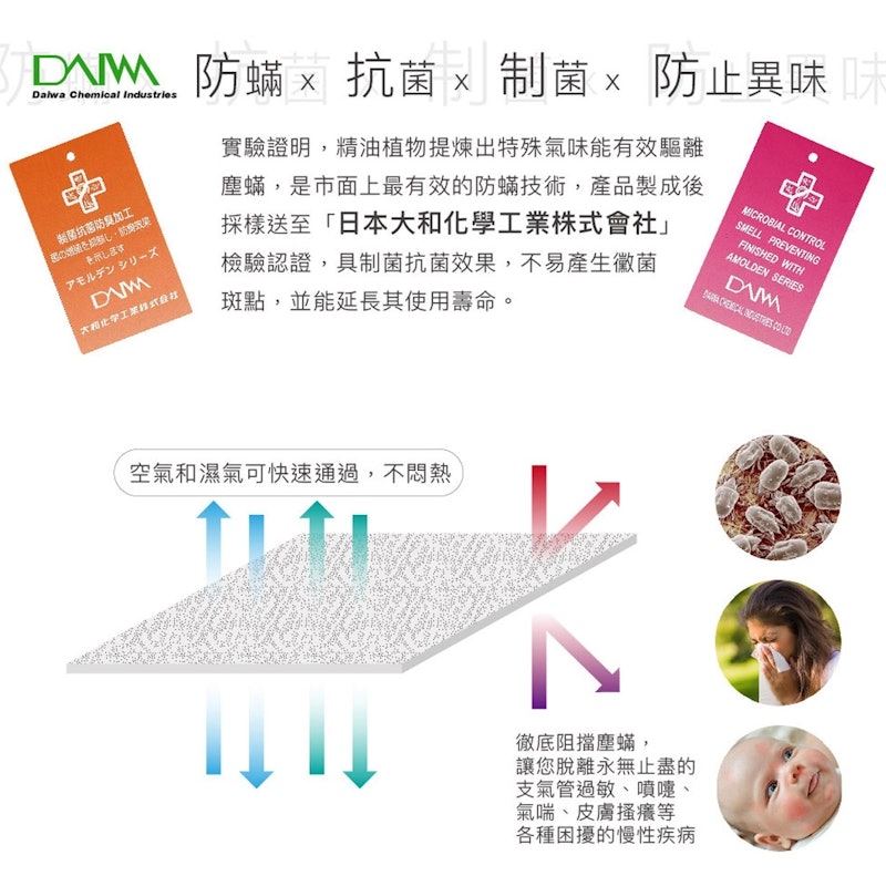 防潑水技術保潔墊枕套組 3