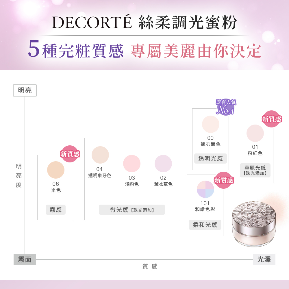 完美調光4色蜜粉 3