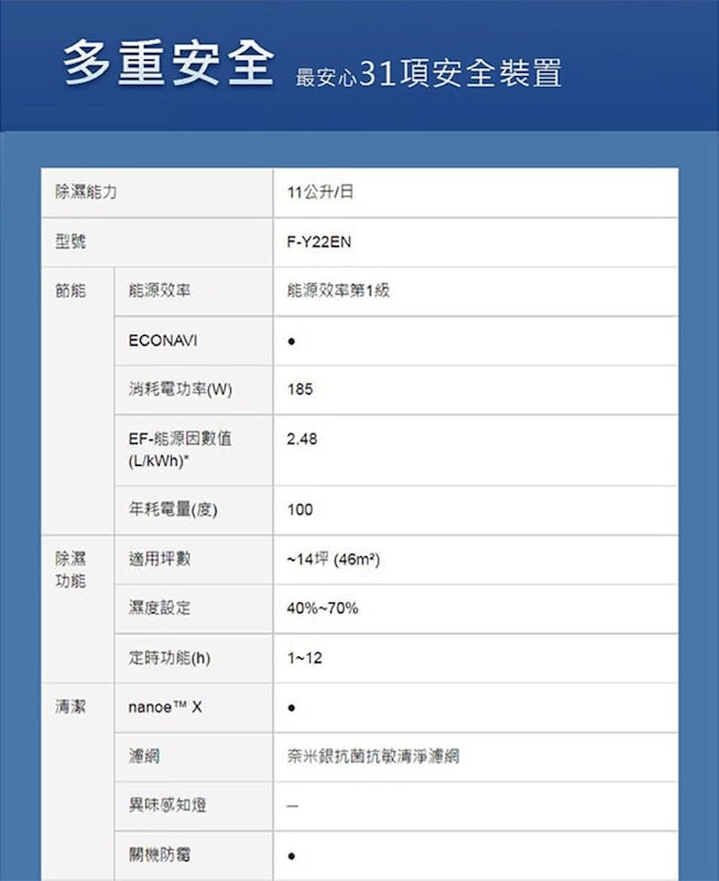 ECONAVI 空氣清淨除濕機 3