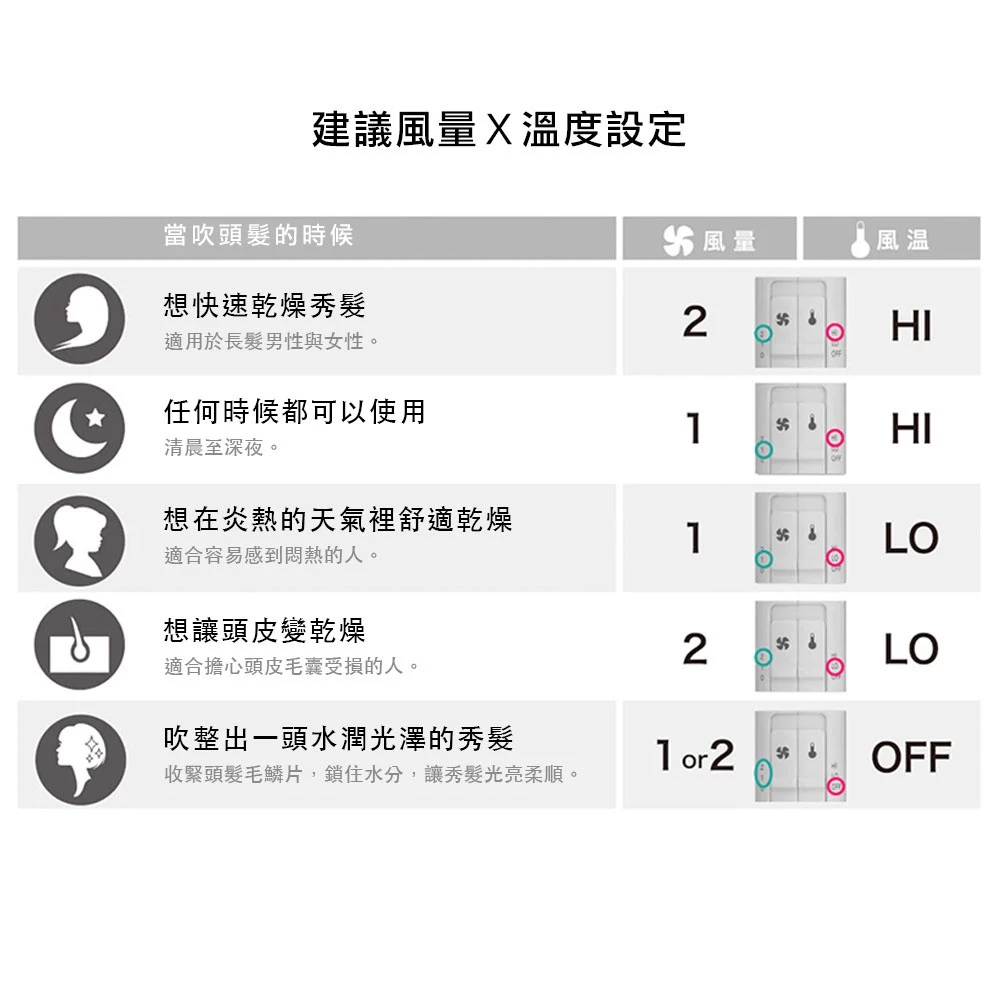 雙負離子大風量吹風機  3