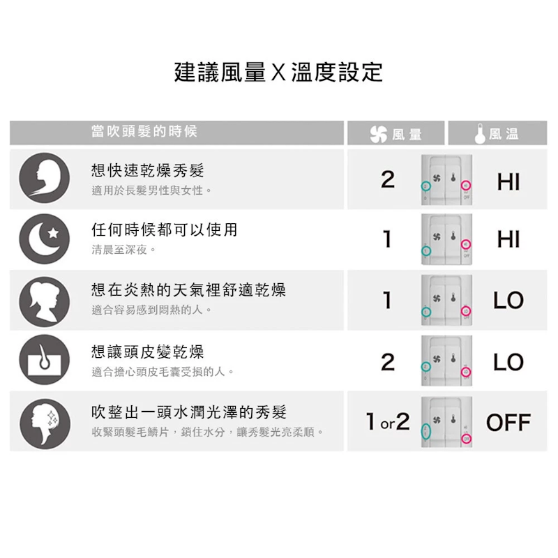 雙負離子大風量吹風機 3
