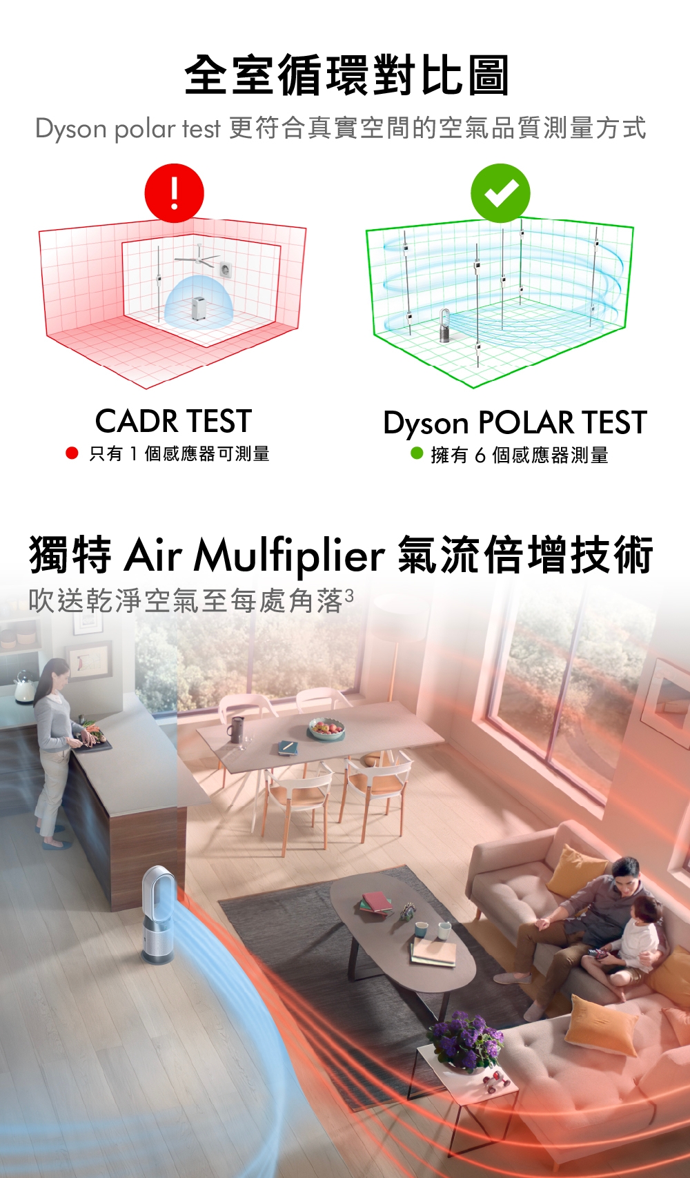 3合1涼暖空氣清淨機循環風扇 2
