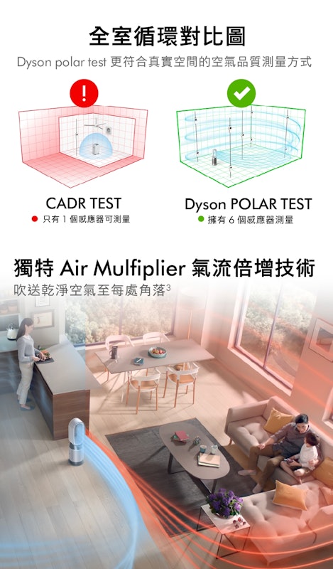 3合1涼暖空氣清淨機循環風扇 2