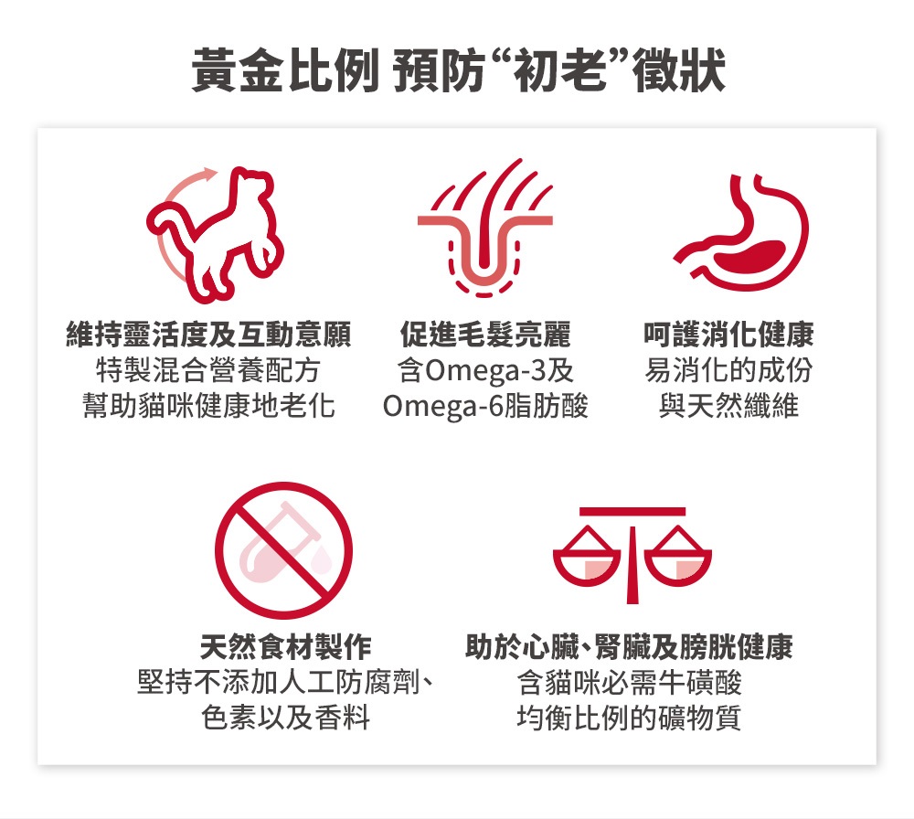 11歲以上超高齡貓飼料 2
