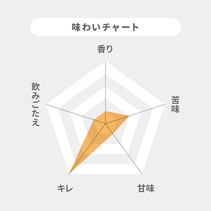 朝日啤酒SUPER DRY 2