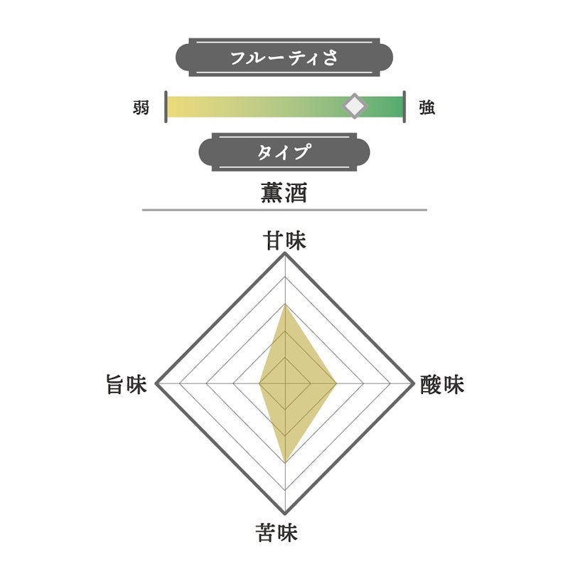 作 | 雅乃智 中取り 純米大吟醸 2