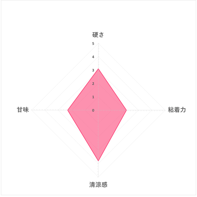 Clorets XP 罐裝口香糖 經典薄荷 4