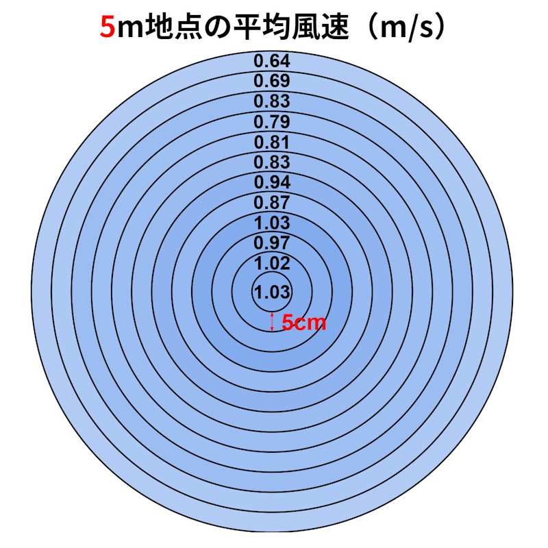 無線循環風扇 3