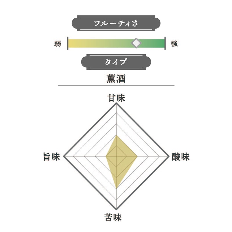 而今 ｜ 而今 純米吟醸 山田錦 2