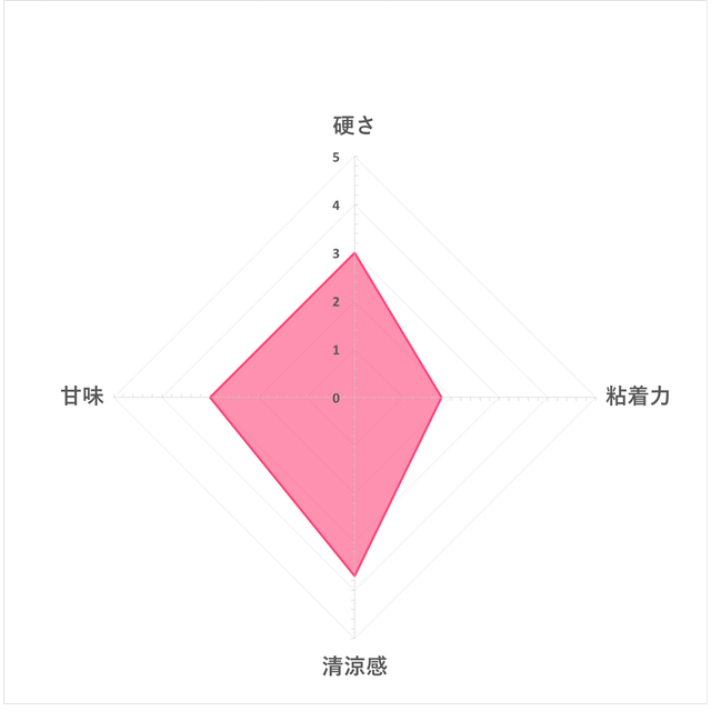 ACUO口香糖 藍薄荷 3