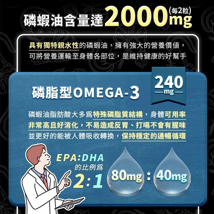 紅寶石南極磷蝦油軟膠囊 2
