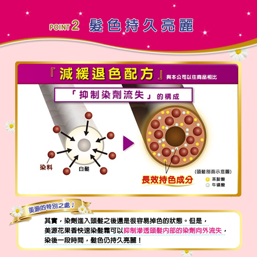 花果香快速染髮霜 3