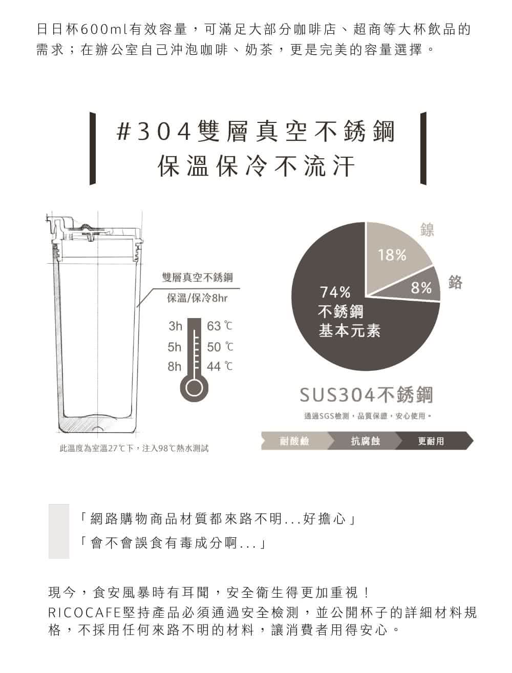  Ricocafe 日日杯陶瓷塗層保溫杯 3
