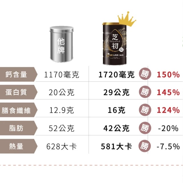 高鈣黑芝麻粉 2