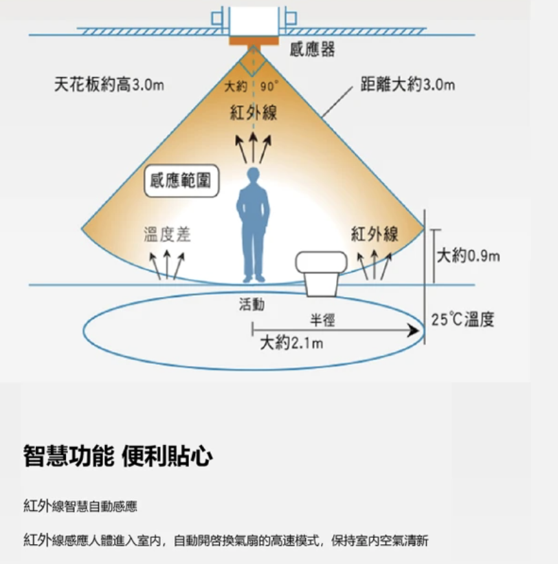 靜音無聲換氣扇 2
