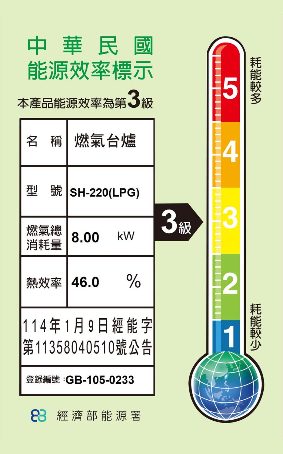 安全裝置快速檯面式瓦斯爐 3