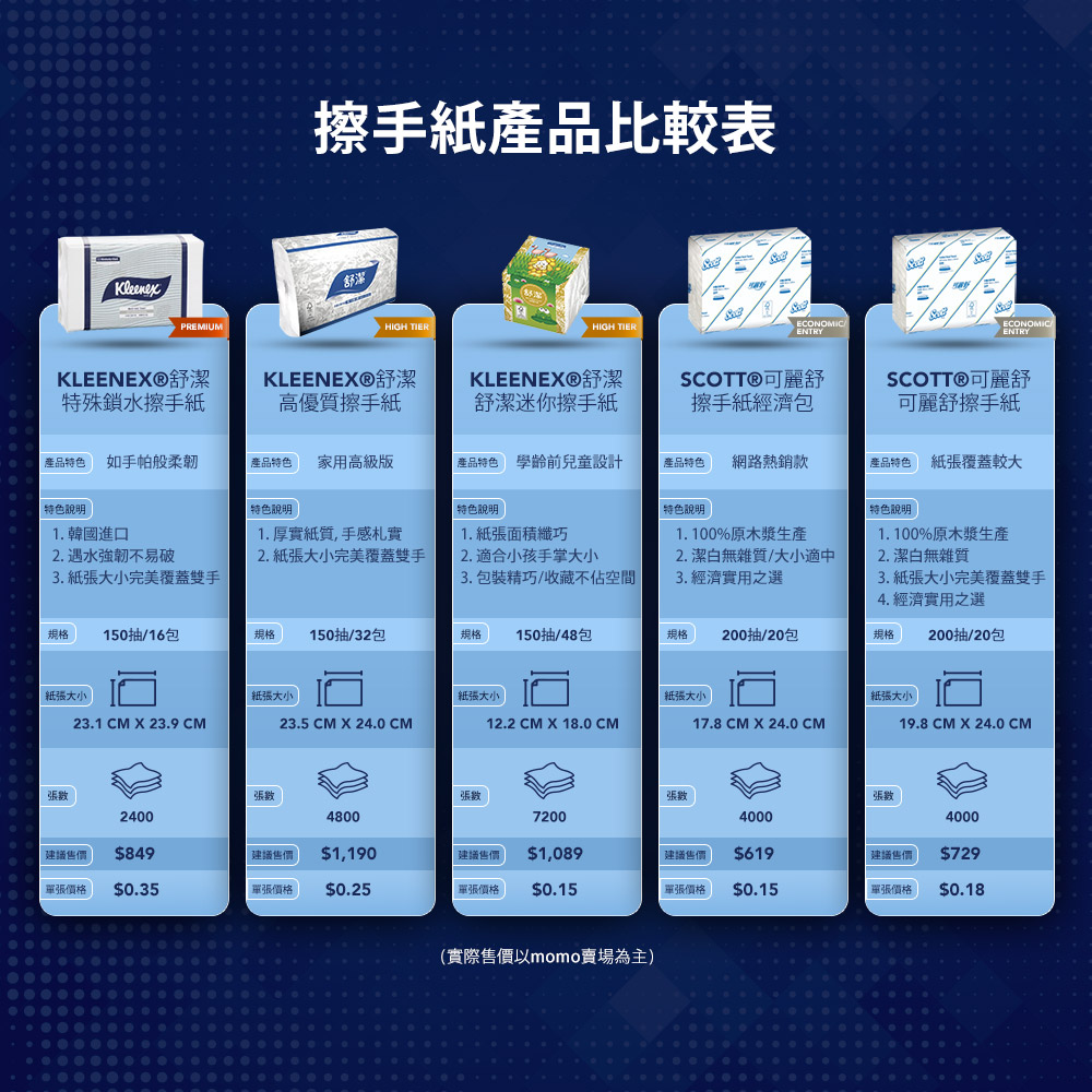 擦手紙經濟包 2