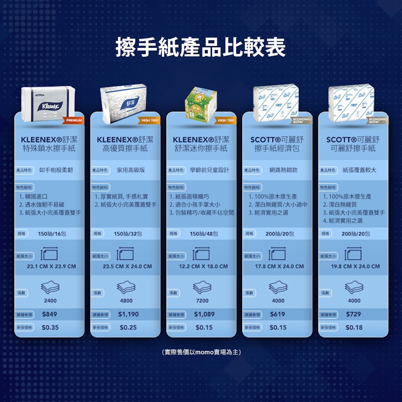 擦手紙經濟包 2