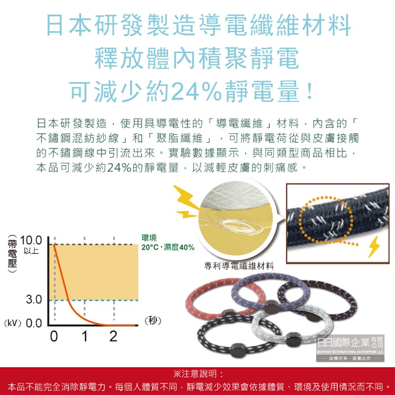 防靜電手環 2