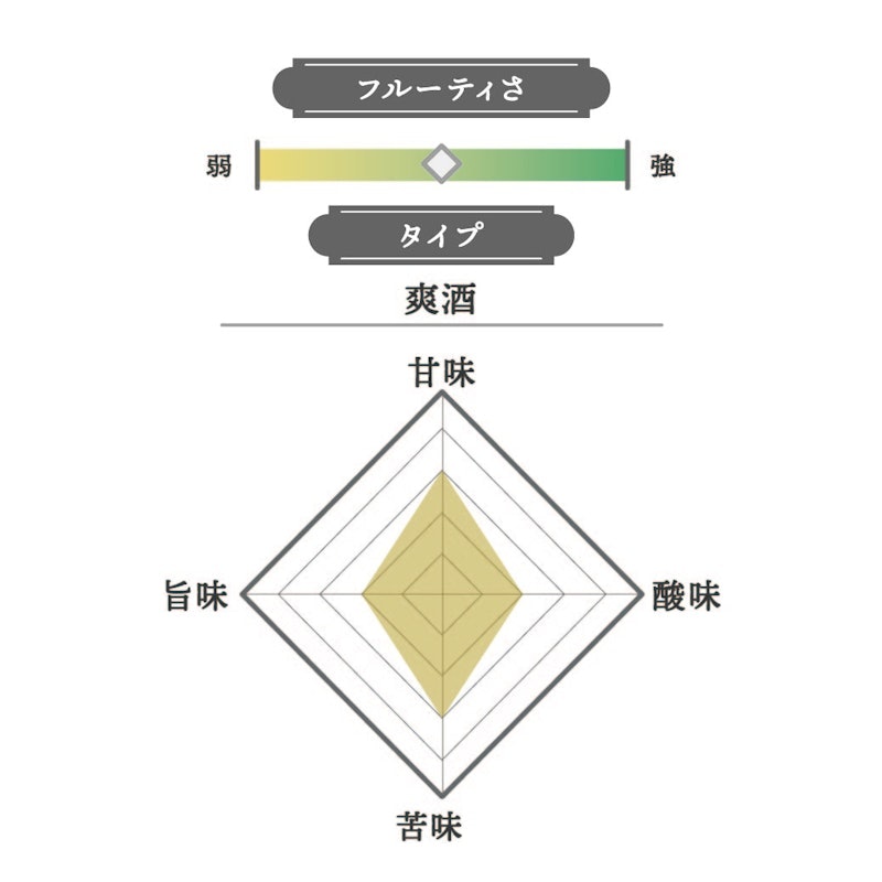 田酒 特別純米酒 2