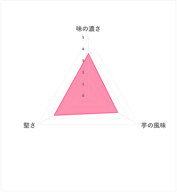 厚切洋芋片 鹽味海苔 5