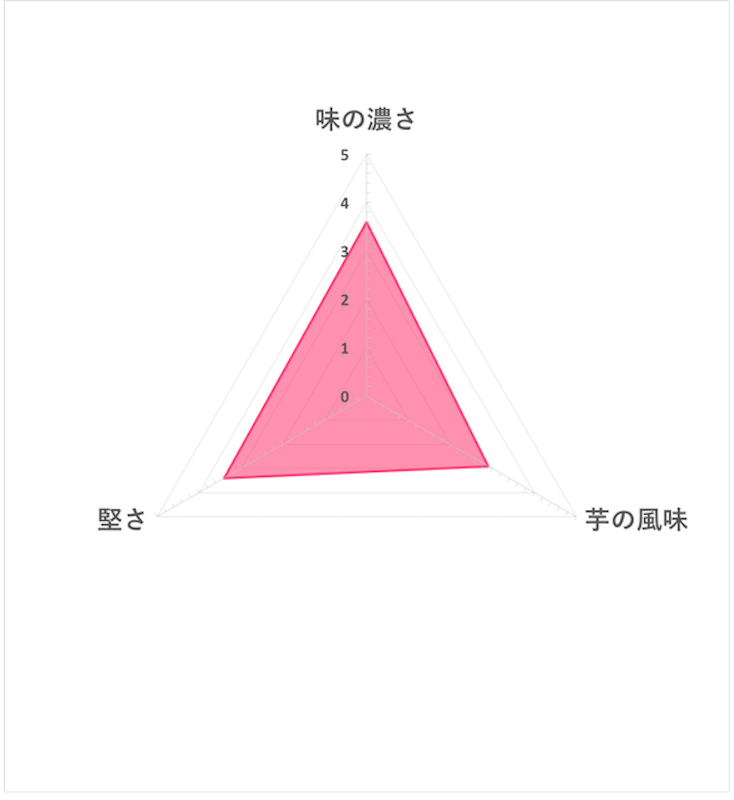 厚切洋芋片 鹽味海苔 5