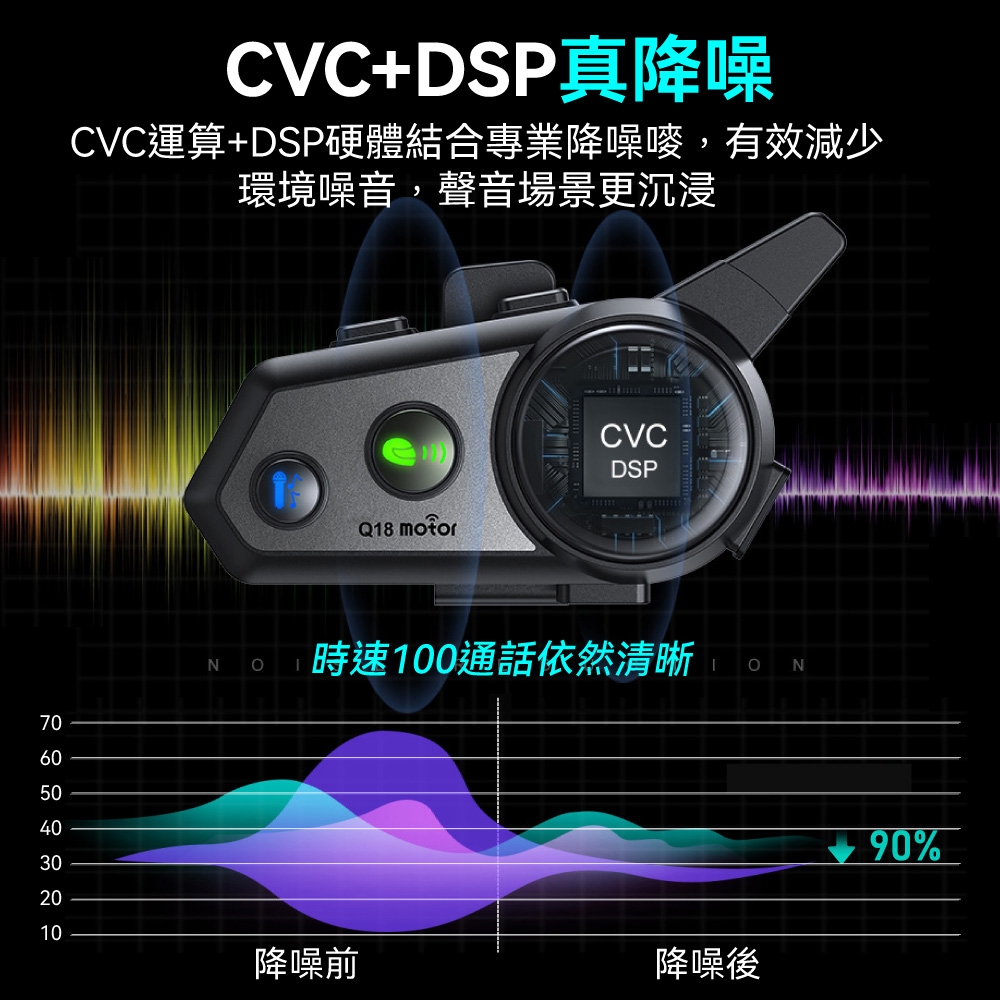 安全帽藍牙耳機 2