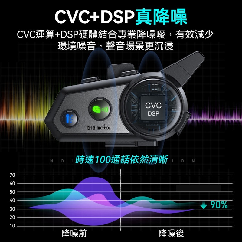 安全帽藍牙耳機 2