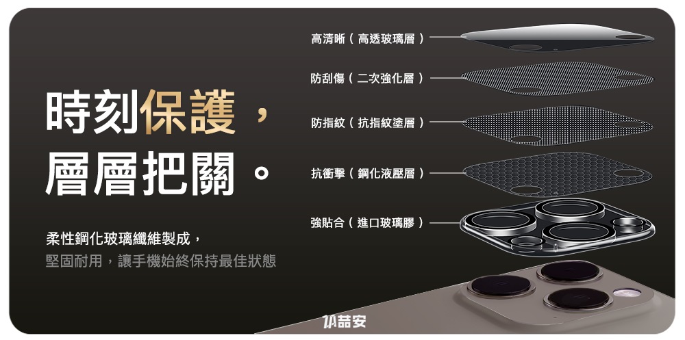 透明全包覆鏡頭保護貼 2