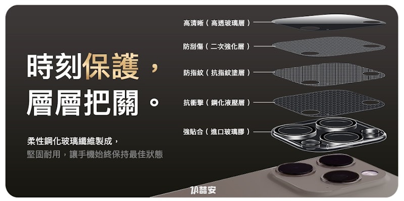 透明全包覆鏡頭保護貼 2