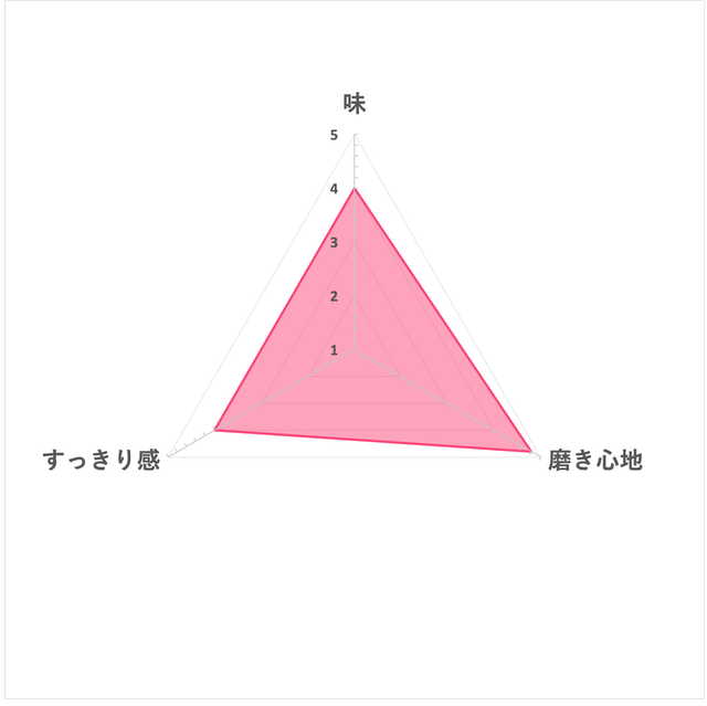 REACH麗奇 按壓式牙膏 7