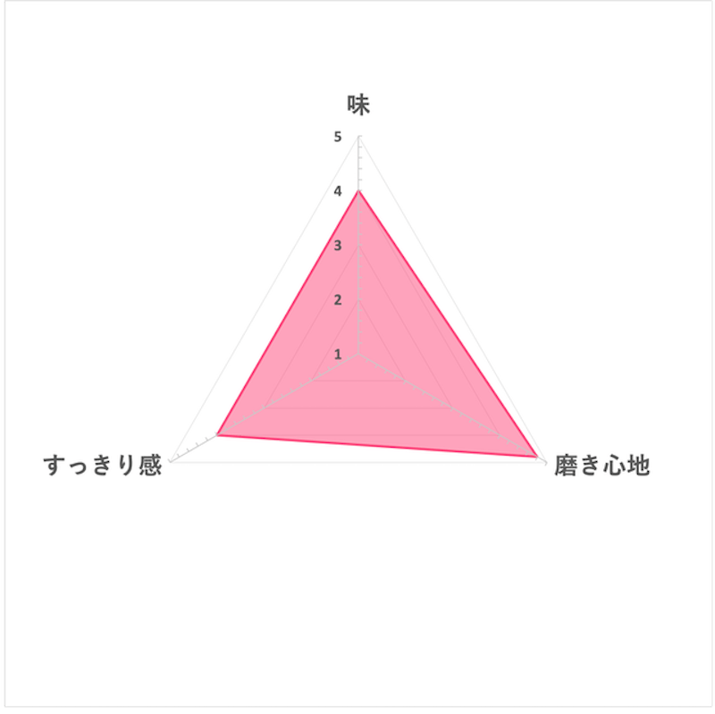 REACH麗奇 按壓式牙膏 7