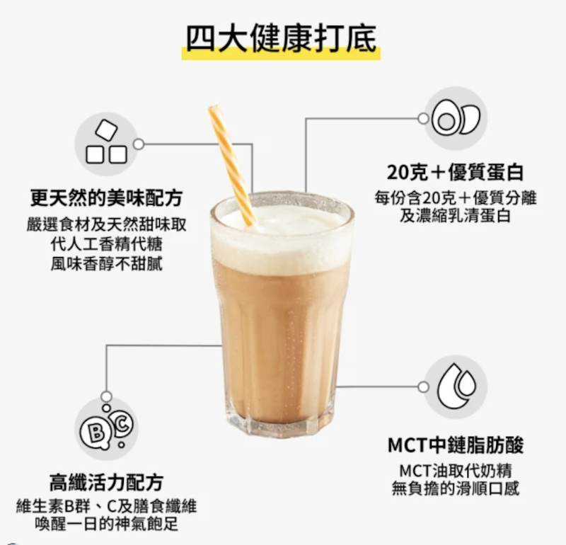 高纖優蛋白飲 2