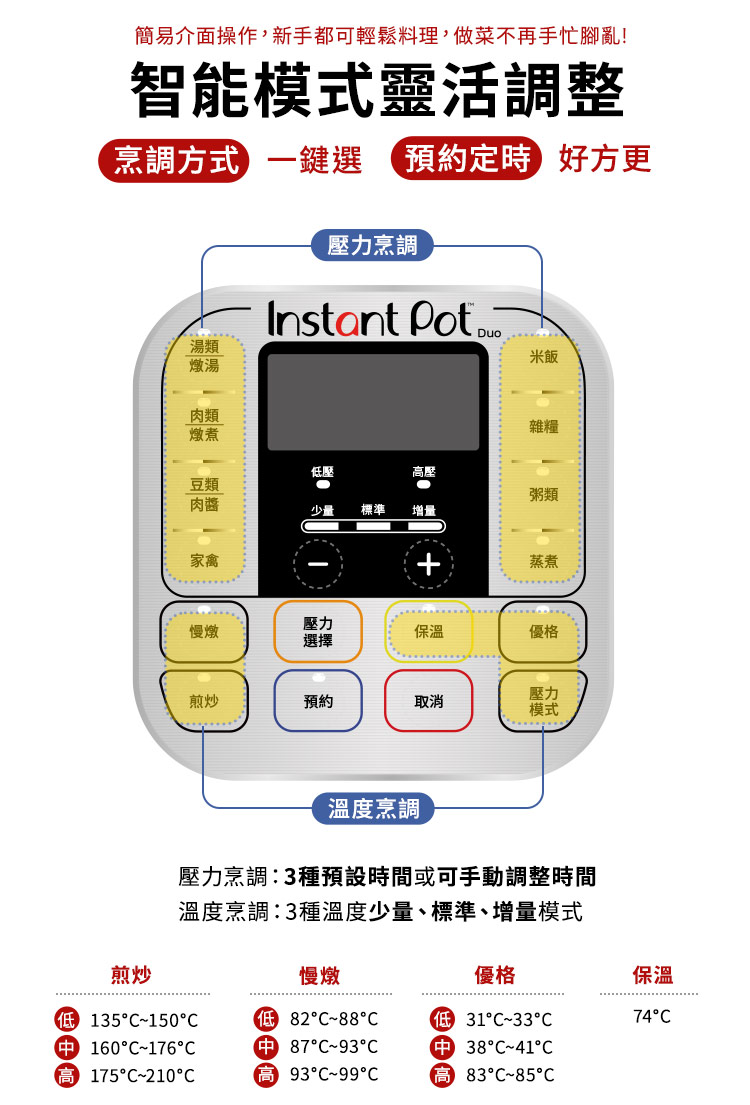 IP音速鍋 3