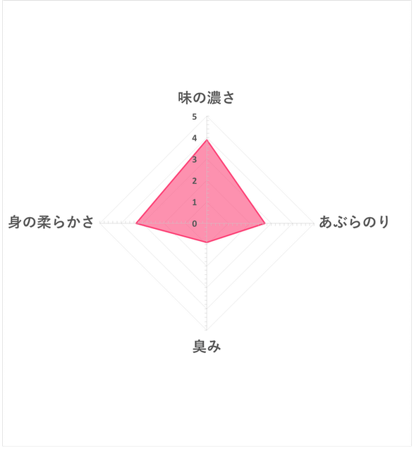 調味鯖魚罐 5