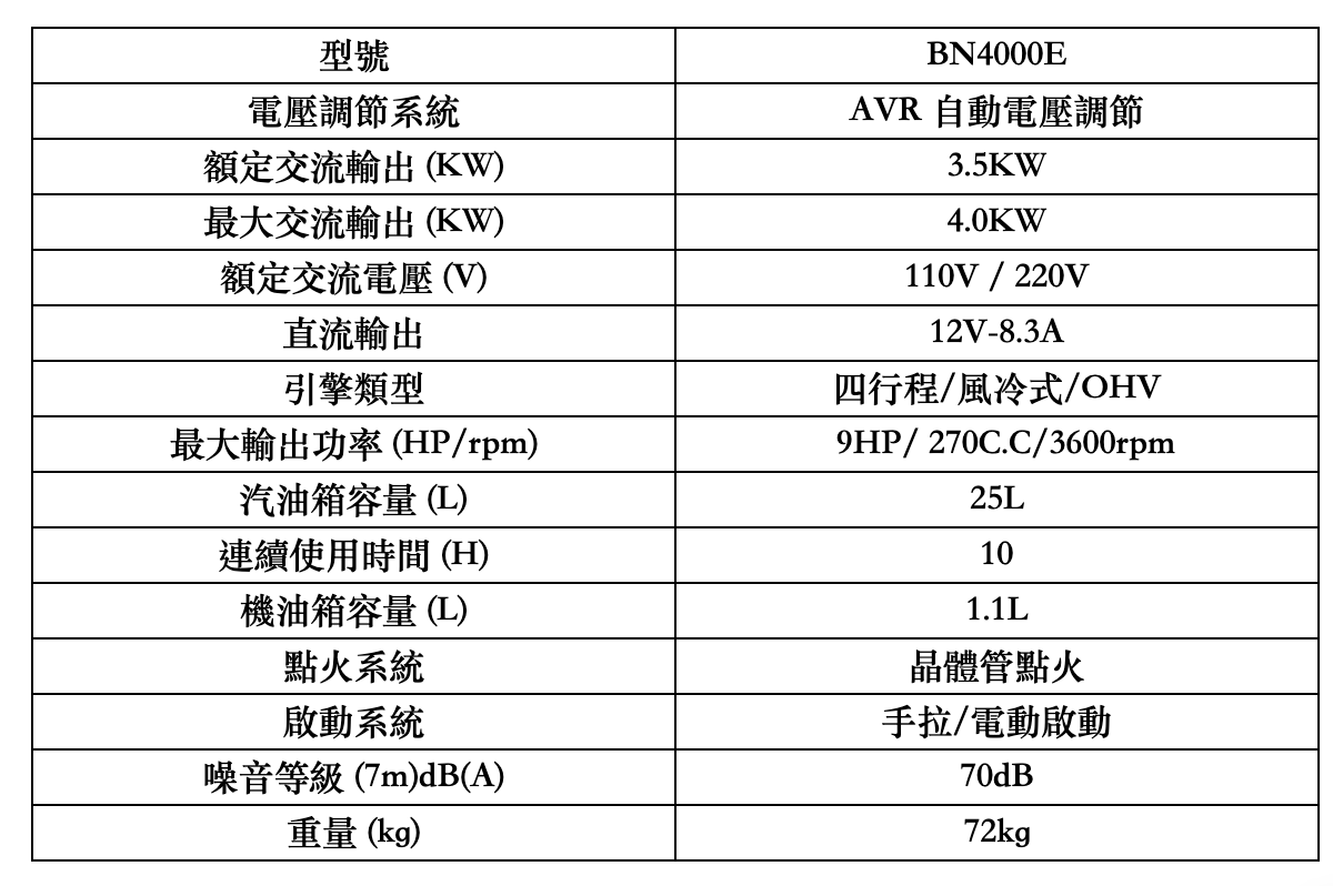 汽油引擎發電機 2