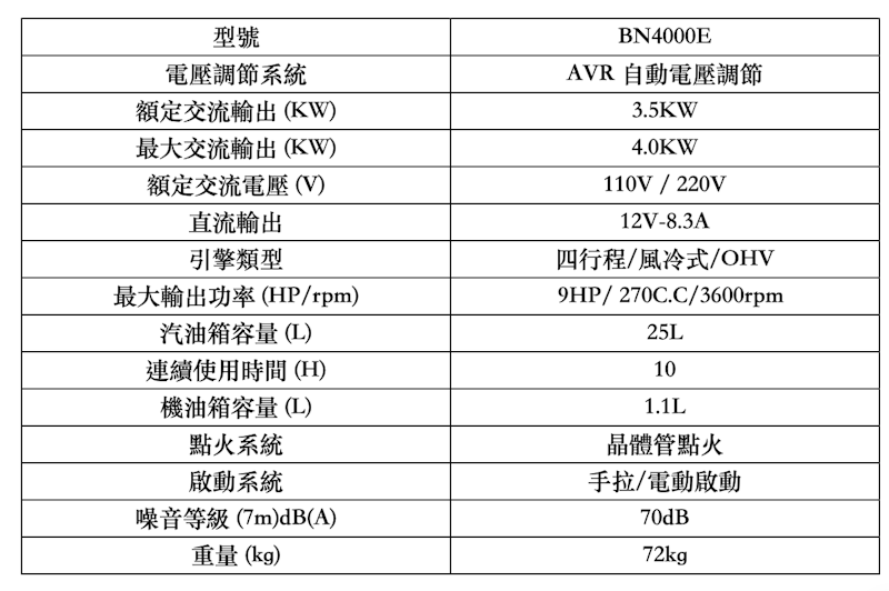 汽油引擎發電機 2