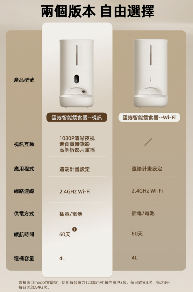 視訊版蛋捲餵食器 2