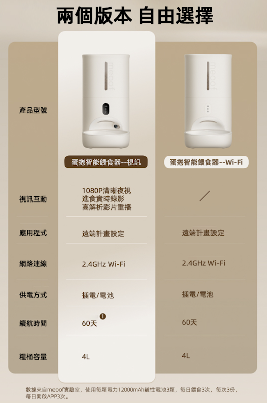 視訊版蛋捲餵食器 2