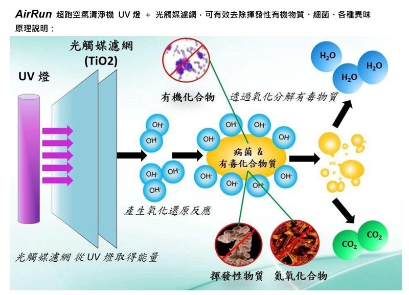 超跑桌上型空氣清淨機 3