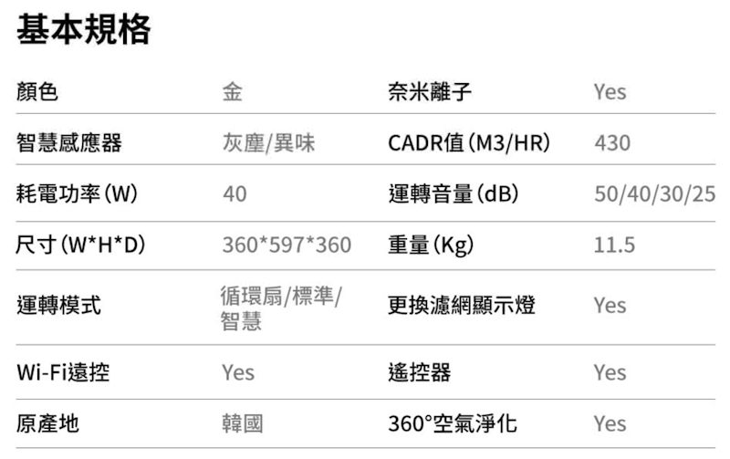 PuriCare360°奈米抗菌循環扇空氣清淨機 2