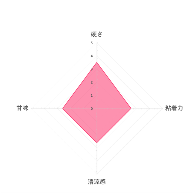 Fit's LINK 薄荷口香糖 5