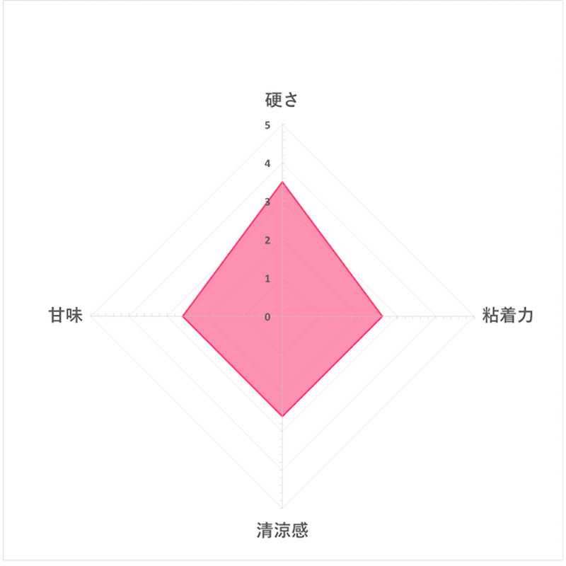 Fit's LINK 薄荷口香糖 5