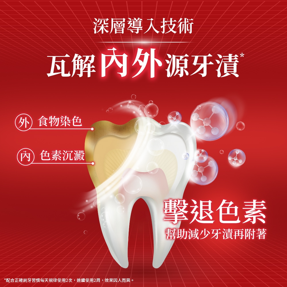 Pro Series Optic White 光感白瞬白牙膏 3