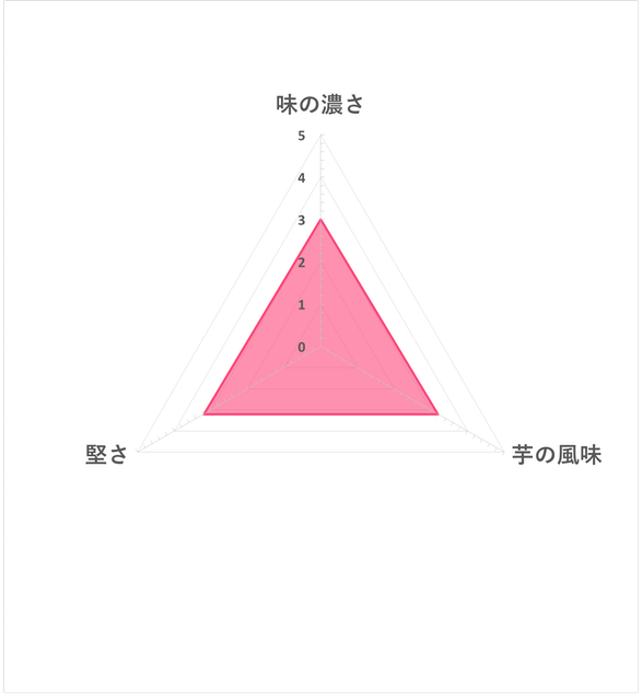 平切洋芋片 薄鹽口味 60gｘ3入組 5