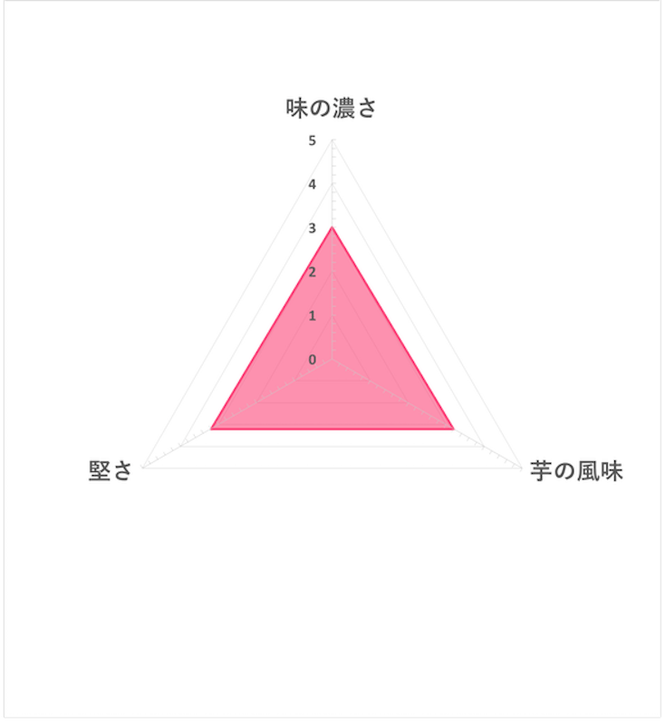 平切洋芋片 薄鹽口味 60gx3入組 5
