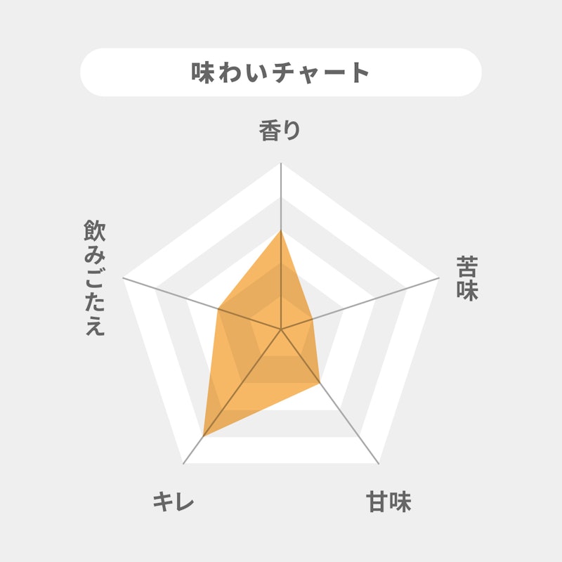 海尼根啤酒 2